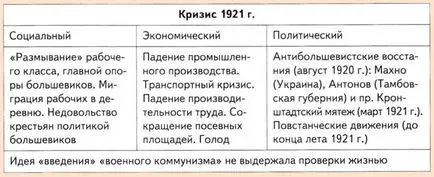 Policy hadikommunista 1918-1920 - röviden sobyatiyah