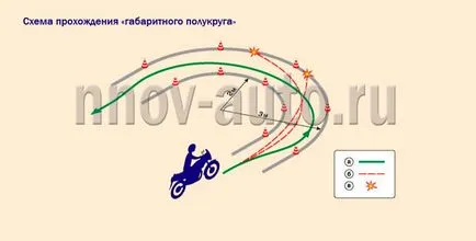 Подготовка за изпита в категория и в автошколи в Нижни Новгород