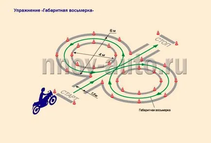 Pregătirea pentru examen în categoria și în școlile de conducere din Nijni Novgorod