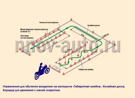 Подготовка за изпита в категория и в автошколи в Нижни Новгород