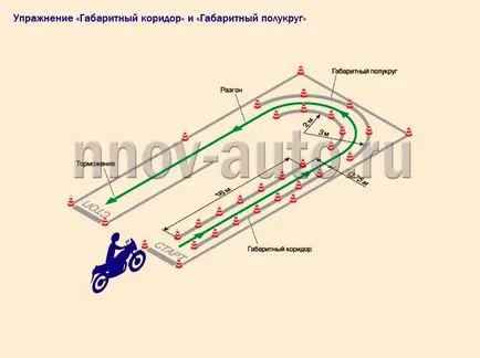 Подготовка за изпита в категория и в автошколи в Нижни Новгород