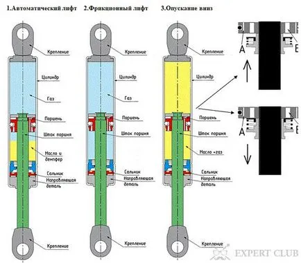 Dimensiune completă fotografie pat, video, preturi si sfaturi - alegerea perfecta pentru un adult