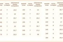 Шиене римски щори с ръцете си стъпка по стъпка ръководство