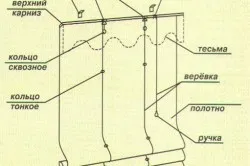 Шиене римски щори с ръцете си стъпка по стъпка ръководство