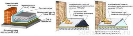 Монтаж правила звукоизолация слой под замазката на пода в апартамента