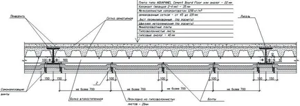 Plafonul este realizat din carton ondulat și instrucțiuni detaliate de fabricare a plăcilor din ipsos