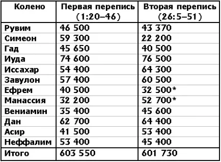 благословението на поръчката kolyva