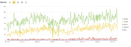 Пример ~ създаде TK копирайтър за успеха на SEO!