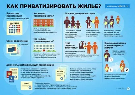 услуга жилища приватизация, ако е възможно