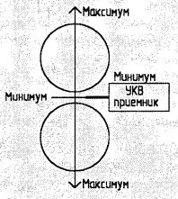 Радио маяк за берачи на гъби - radiobuka