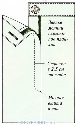 Különböző típusú villámzárnak - vágás és varrás