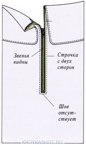 Különböző típusú villámzárnak - vágás és varrás