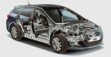 Ние разбираме, че какъв е смисълът на седана Hyundai i40 в България