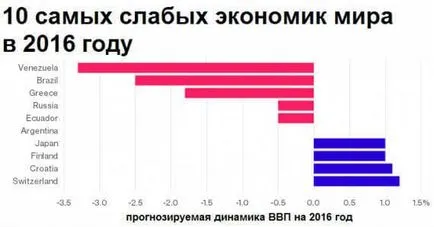 Recesiunea - în termeni simpli, ceea ce este, cauzele și consecințele