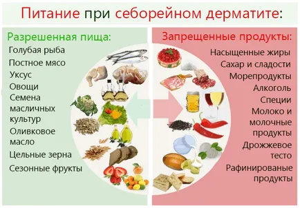 Seboreica Dermatita agenți naturali și farmaceutice, produse alimentare