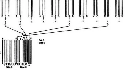 Страните производителки на баркодове СТОКИТЕ Пълен списък декодиране, проверка