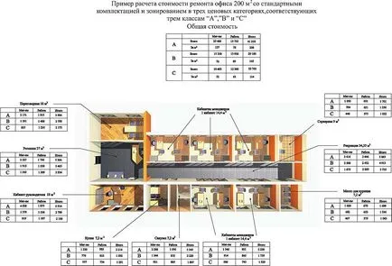 Прогнозата за ремонт на помещения