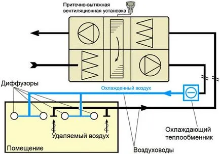 Szellőztető rendszerek nyaralók tervezése, telepítése és szervize