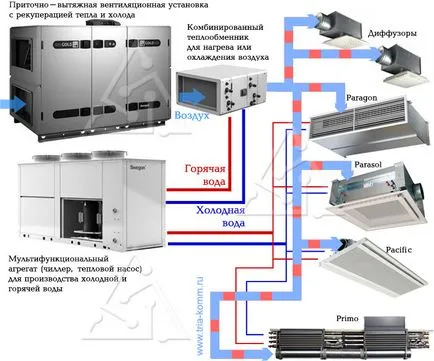 Sisteme de ventilare vile de proiectare, instalare si service