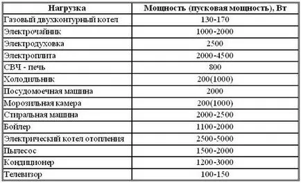 Consumul de energie medie a frigiderului în atlas kilowatt compresor, Samsung, LG, Indesit