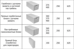 Изграждане на газобетон с ръцете си (видео)