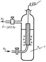 Termodinamika elektrokémiai cella