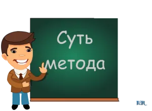 Обучение за решаване на проблемите в преливането, kvedorelis Наталия Boleslavovna