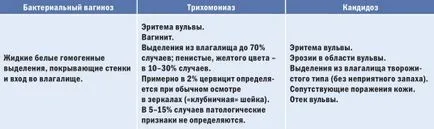 Вагинална кандидоза - Лечение и профилактика - в-к 