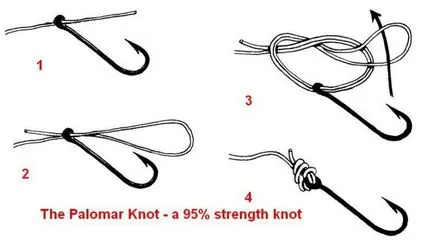 Palomar csomót, hogyan kötött kettős horgászat, Palomar számára platting, a rendszer