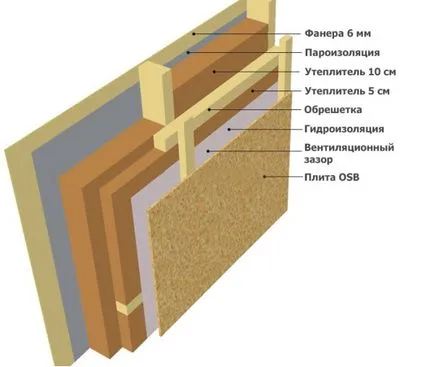 Izolație de perete cu spuma poliuretanica (PUF), pe exteriorul și interiorul casei cu propriile sale mâini - în detaliu și pas cu pas