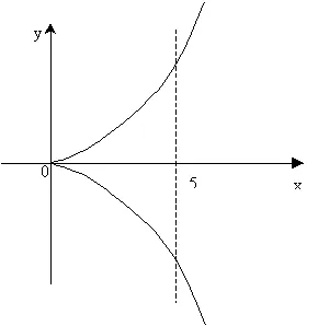 Calcul arc lungimi curbelor plane - studopediya