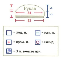 De tricotat pentru copiii de la 0 la 3 ani