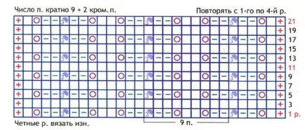 Плетива за деца от 0 до 3 години