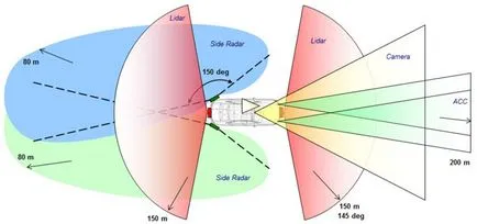 Dușmani radar - radar cu laser, photoradar sisteme etc., navigație auto și multimedia,