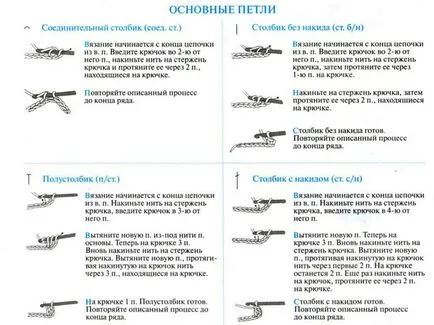 Плетене на една кука за начинаещи салфетки с видео и снимки