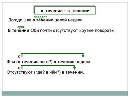 По време на или в рамките на (година, месец, седмица, ден)