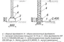 Ограда от етернитови тръби със собствените си ръце