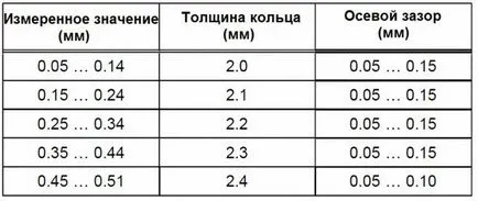 Смяна лагери в скоростна кутия 02T на скоростна кутия ръчна