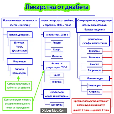 Yougifted на хормона на растежа!