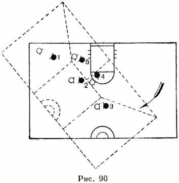защита Zone, тактика игри, баскетбол