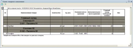 1c stocare Adresa