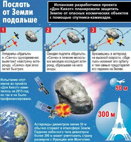 600-метров астероид лети към земята - просто истината