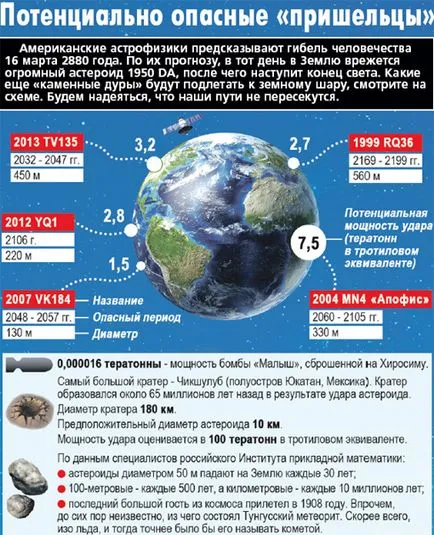 600-метров астероид лети към земята - просто истината