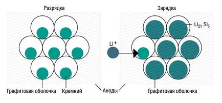 ново поколение акумулаторни батерии, чип България