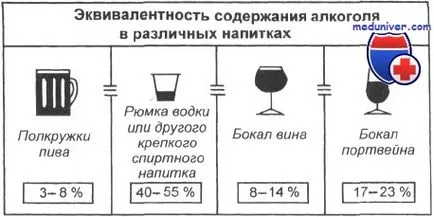 Алкохолизъм в туберкулоза - диагностика, лечение