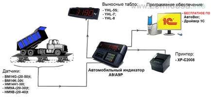 Car Indicator A9 - zemik CSI