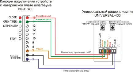 Автоматична бариера хубаво ще се запазят всяка схема за връзка