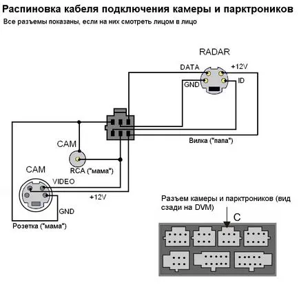 Masina vedere din spate modele de camere prezentare generală