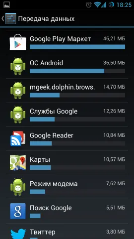 rețea fără fir Android