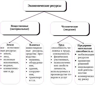 Bashkirov în